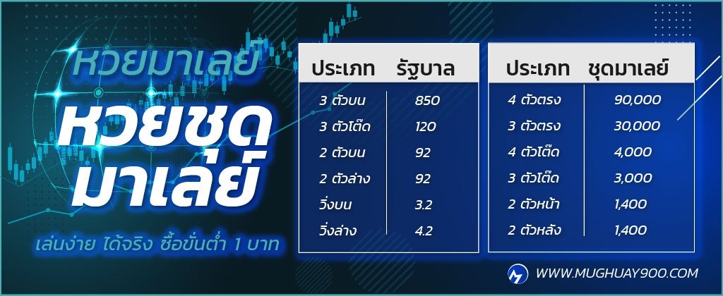 อัตราจ่ายหวยมาเลย์สูงสุดบาทละเท่าไหร่